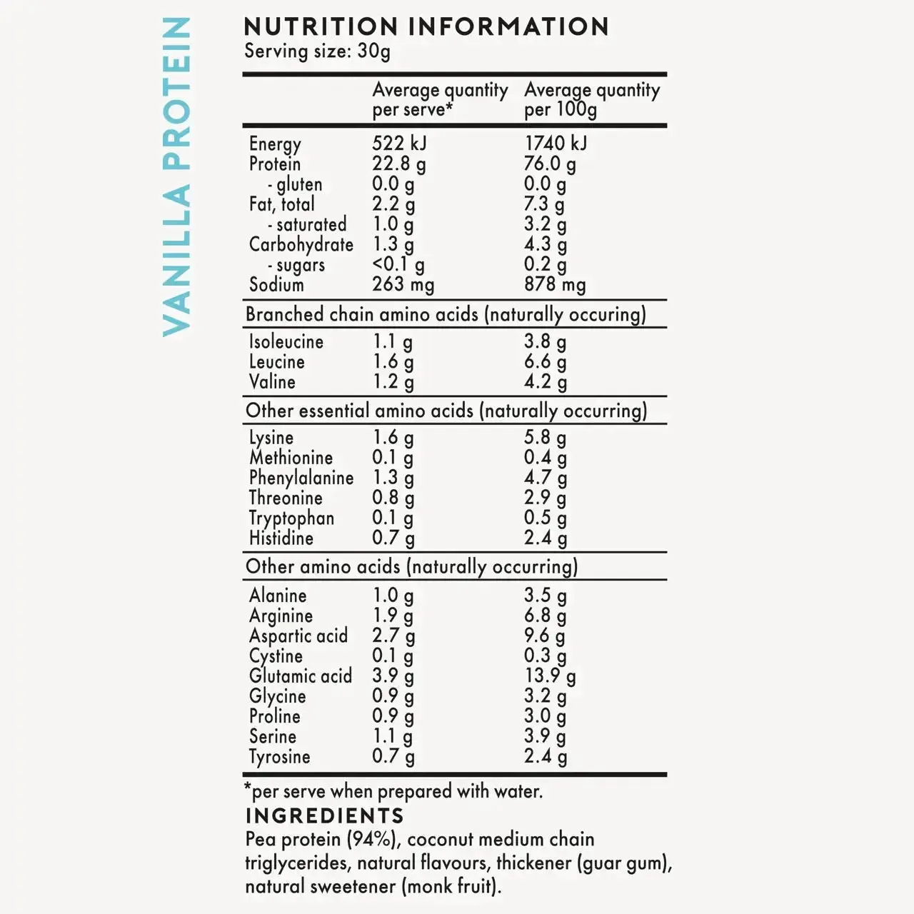 Sample Size - Vanilla Protein